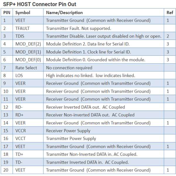 copper sfp+ transceivers rj sp 10gbase t optokon premium