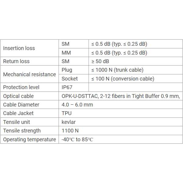 optokon fcon series 2 12 fibers rugged field ferrule connector patchcord