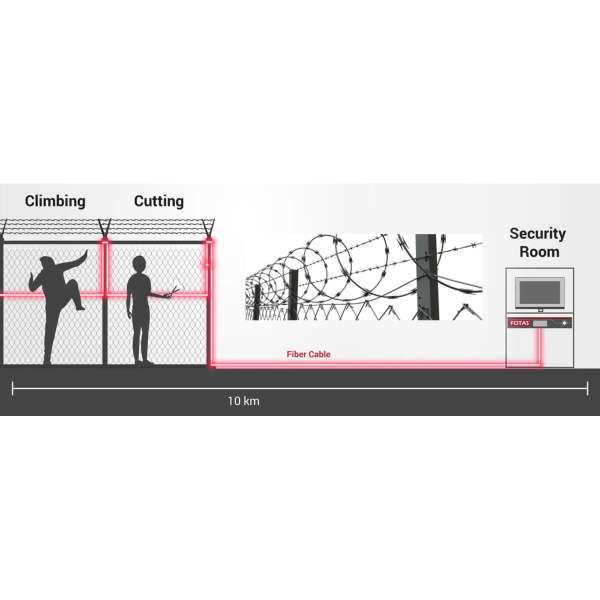 optokon fotas sf 10 single channel perimeter security