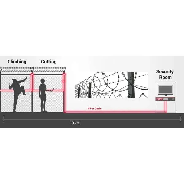 optokon fotas sf 10 single channel perimeter security