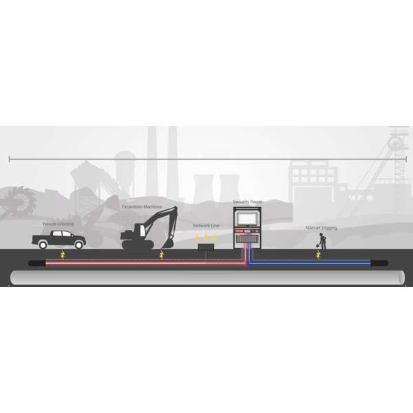 optokon fotas sf 10 single channel perimeter security