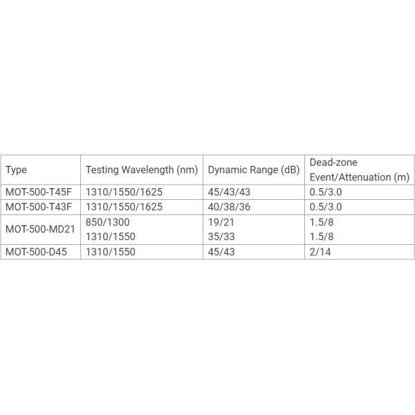 optokon mot 500 mini otdr series