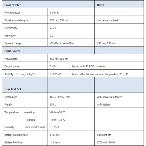 optokon oft 820 pof series plastic optical fiber loss test set