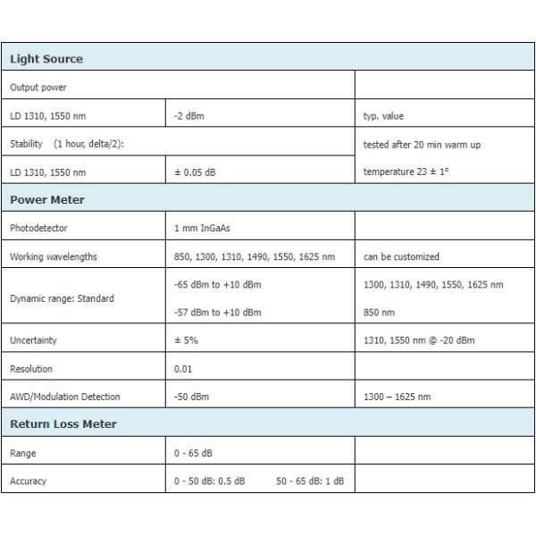 optokon oft 840 loss test set with rl