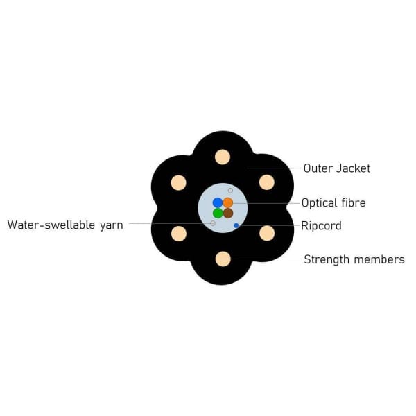optokon outdoor sensitive star detection cable