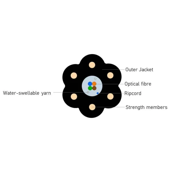 optokon outdoor sensitive star detection cable
