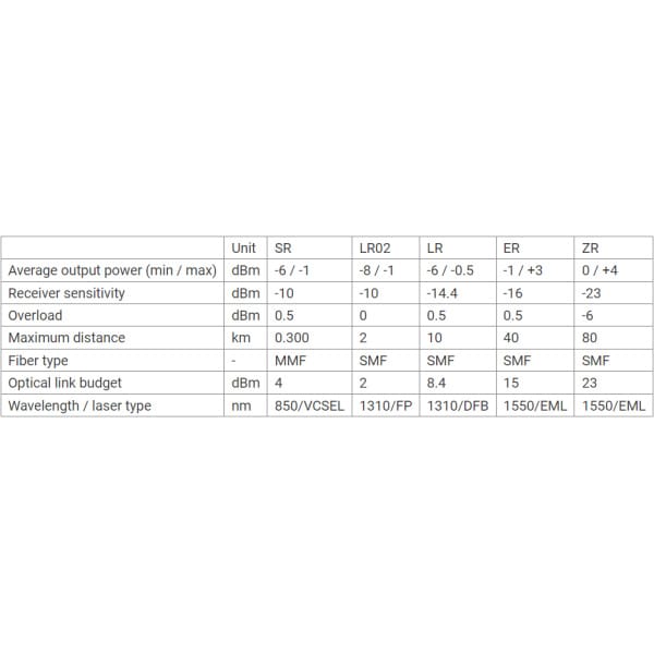 sfp+ transceivers 8 gbps optokon premium