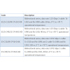 csfp transceivers – 1.25 3.072 gbps optokon premium