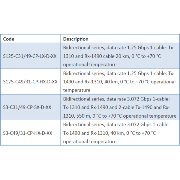 csfp transceivers – 1.25 3.072 gbps optokon premium