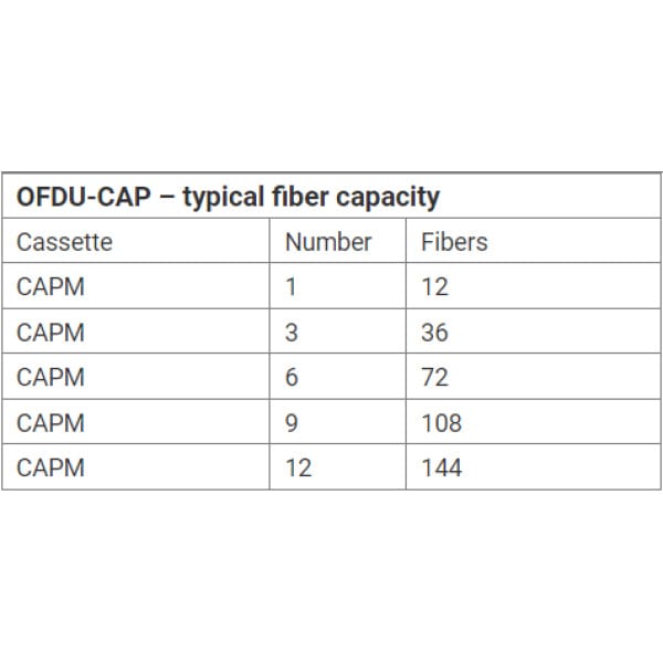 ofdu cap rack mount cabinet for capm cassette optokon premium