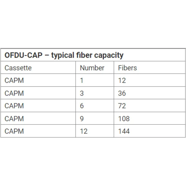 ofdu cap rack mount cabinet for capm cassette optokon premium