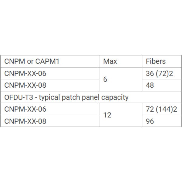 ofdu t rack mount termination cabinet optokon premium