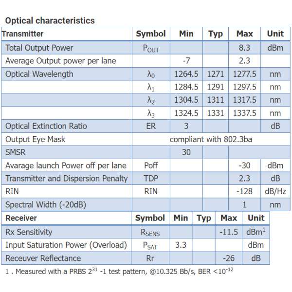 qsfp cwdm transceivers s40 qp lr4 d optokon premium