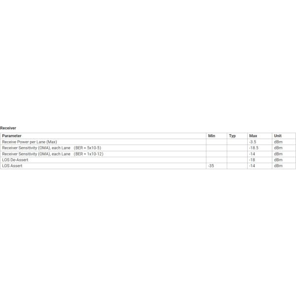 qsfp28 transceivers – 100gbps er4 optokon premium