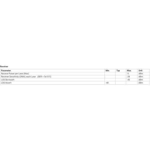 qsfp28 transceivers – 100gbps zr4 optokon premium