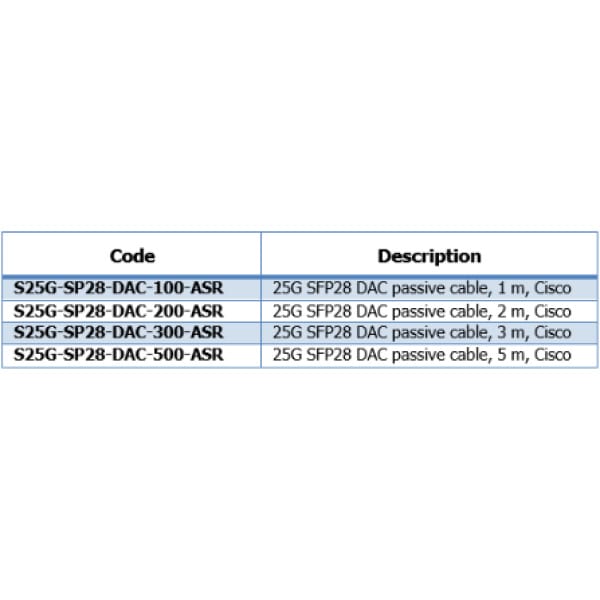 s25g sp28 dac 25g sfp28 direct attach passive cable optokon premium