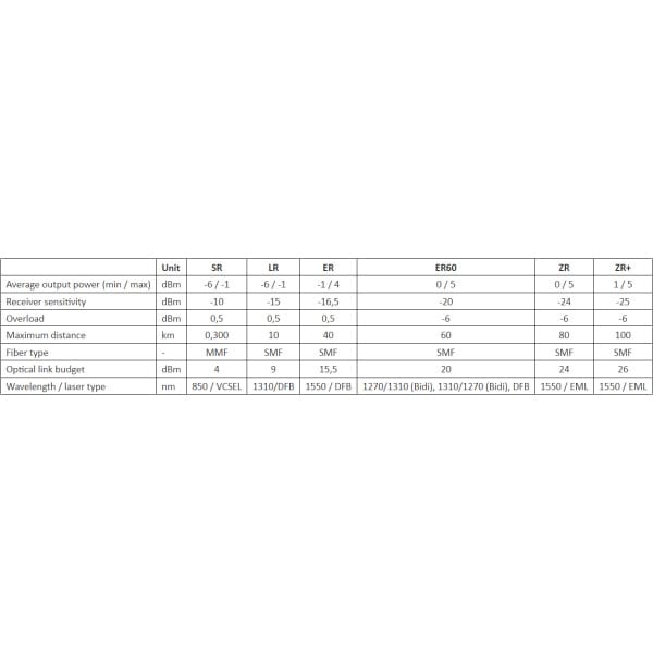 xfp transceivers – 10 gbps optokon premium