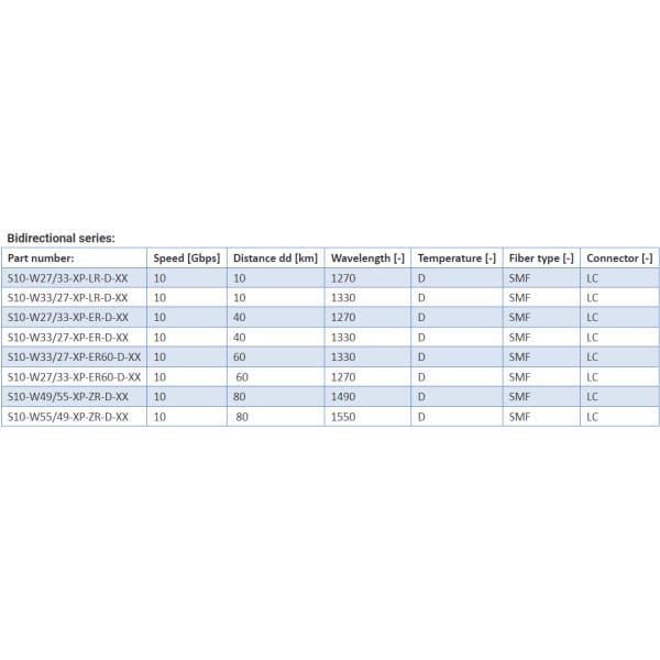xfp transceivers – 10 gbps optokon premium
