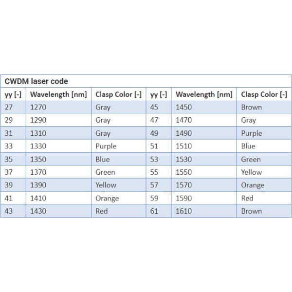 xfp transceivers – 10 gbps optokon premium