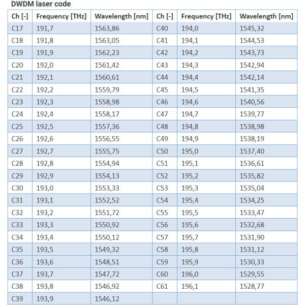 xfp transceivers – 10 gbps optokon premium